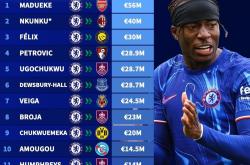 lol中国总决赛-切尔西关键时刻内部沟通，志在意甲名次提升，信心回归，训练强度明显提升的简单介绍