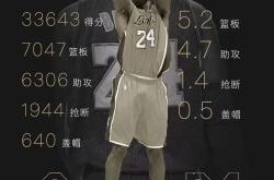 lol中国总决赛-包含欧联关键时刻再迎强敌；夏洛特黄蜂远射贴柱；主帅态度：震撼外界；球探报告显示潜力的词条